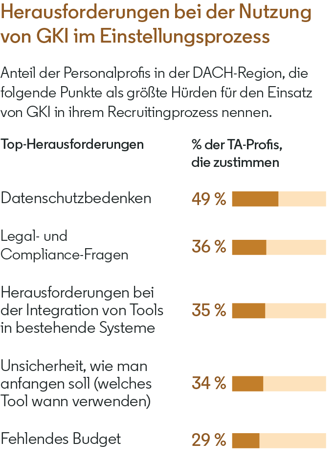 Herausforderungen bei der Nutzung von GKI im Einstellungsprozess