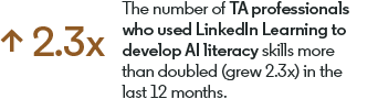 2.3x. The number of TA professionals who used LinkedIn Learning to develop AI skills more than doubled (grew 2.3x) in the last 12 months