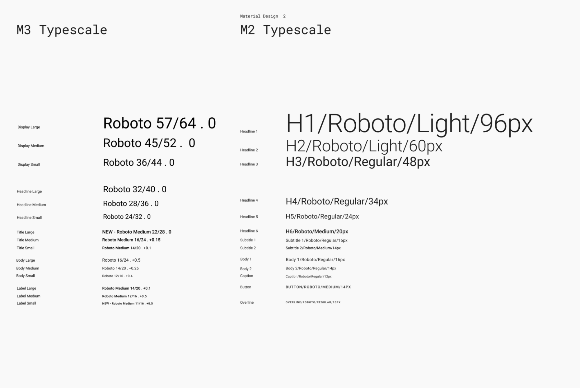 Material Design 3의 기본 타이포그래피 스케일