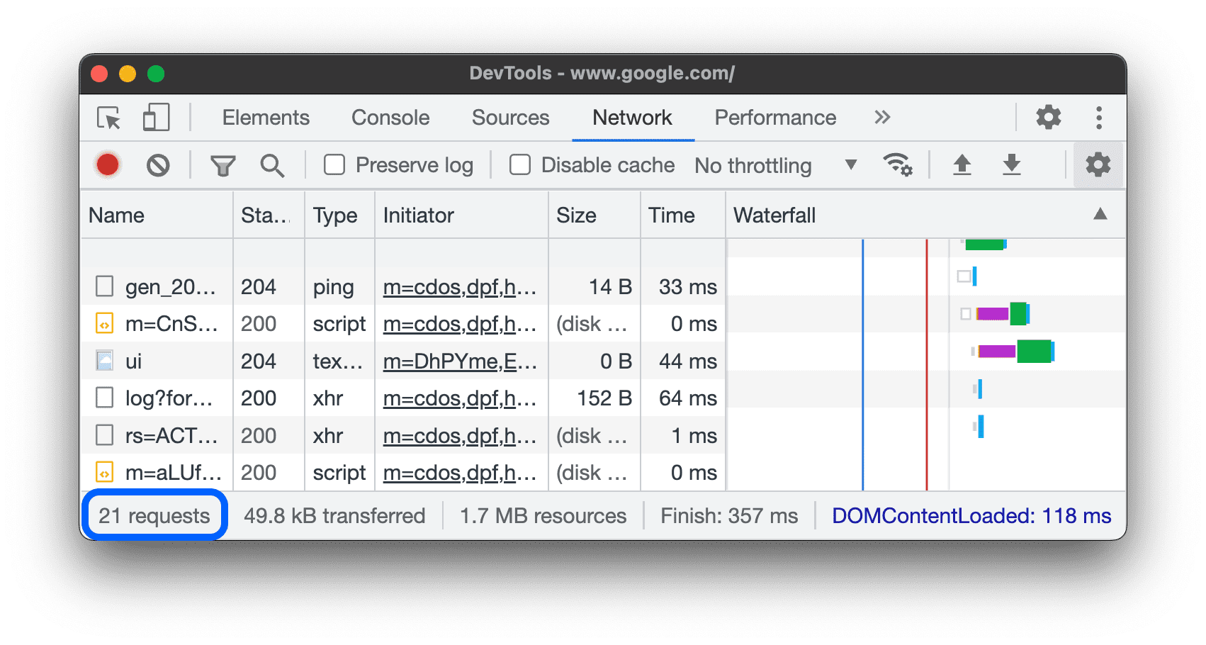 デベロッパー ツールが開かれてからのリクエストの合計数。
