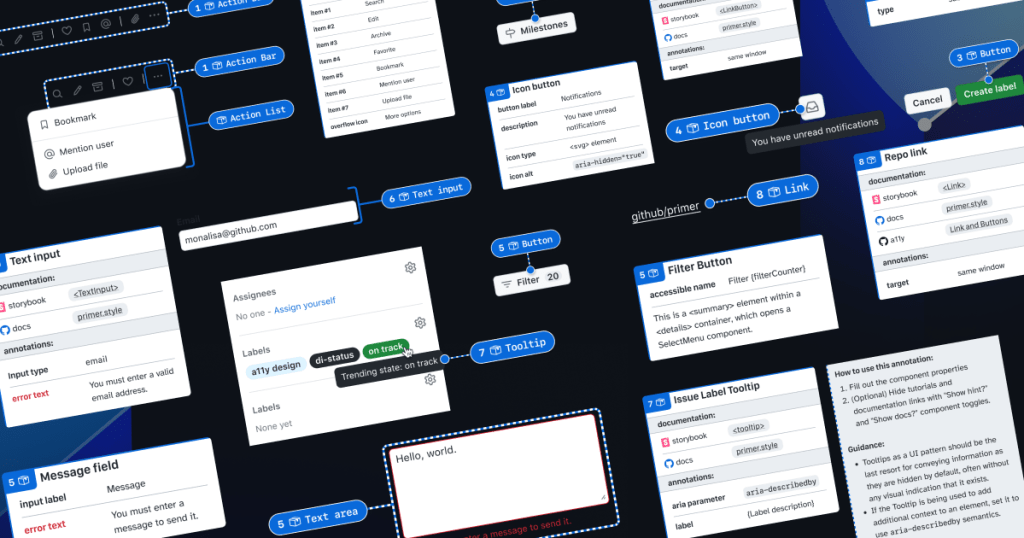 A mosaic of preset annotation for various Primer components.