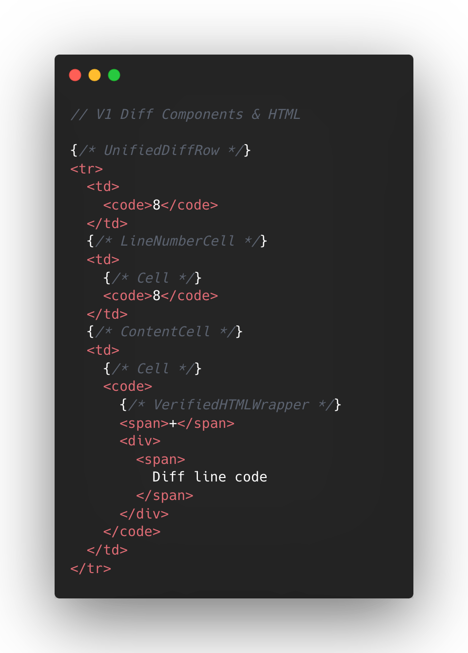 V1 Diff Components and HTML. We had 8 react components for a single diff line. 
