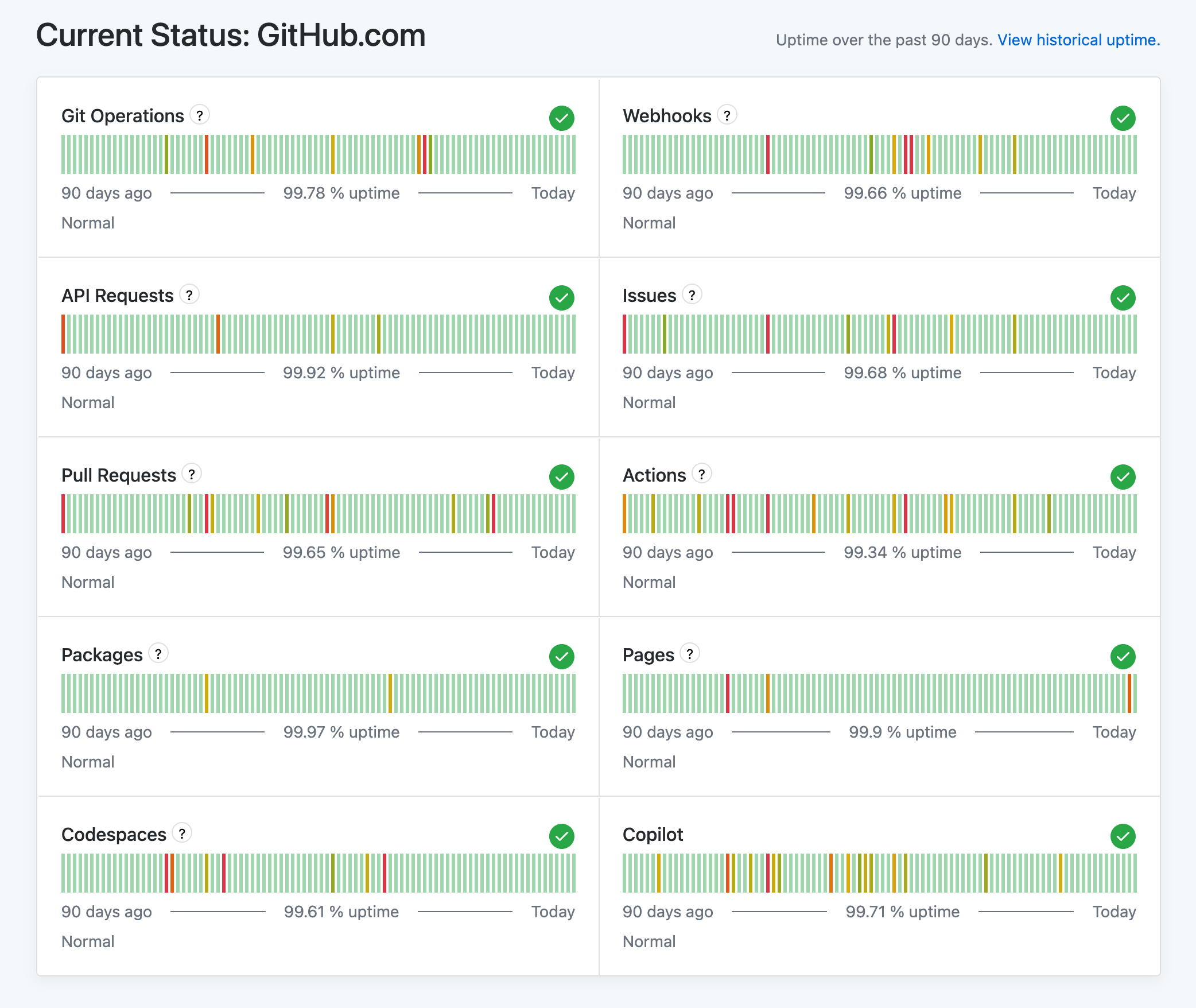 Image of the updated GitHub status page.