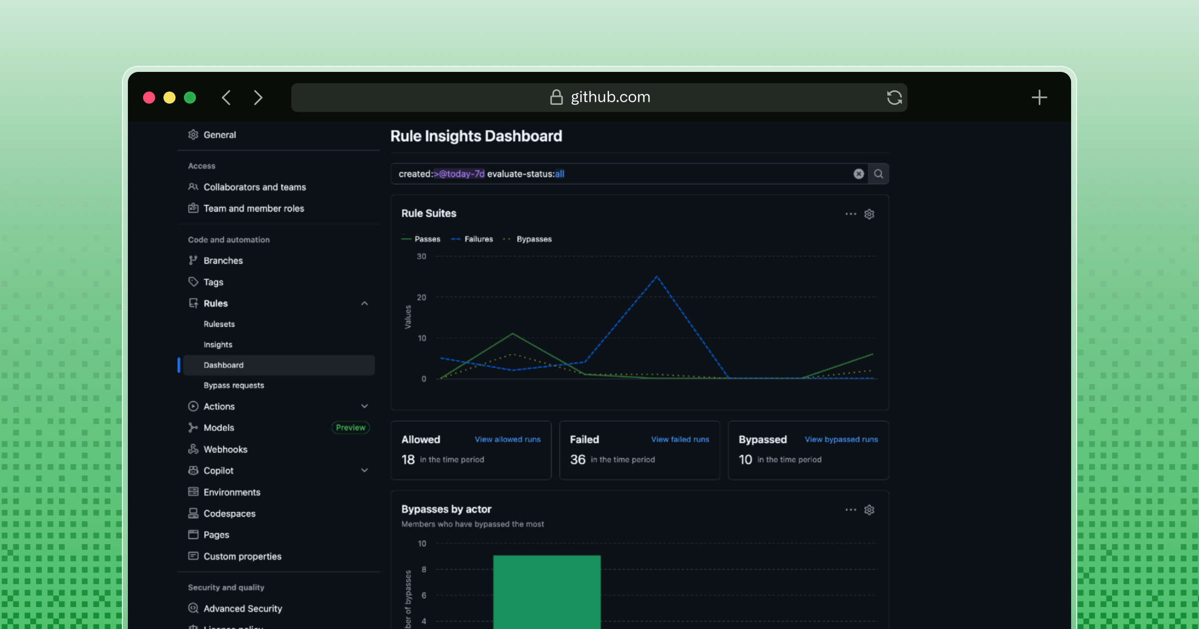 GitHub Rule Insights Dashboard screenshot showing rule suites performance with charts and counts for allowed, failed, and bypassed evaluations.