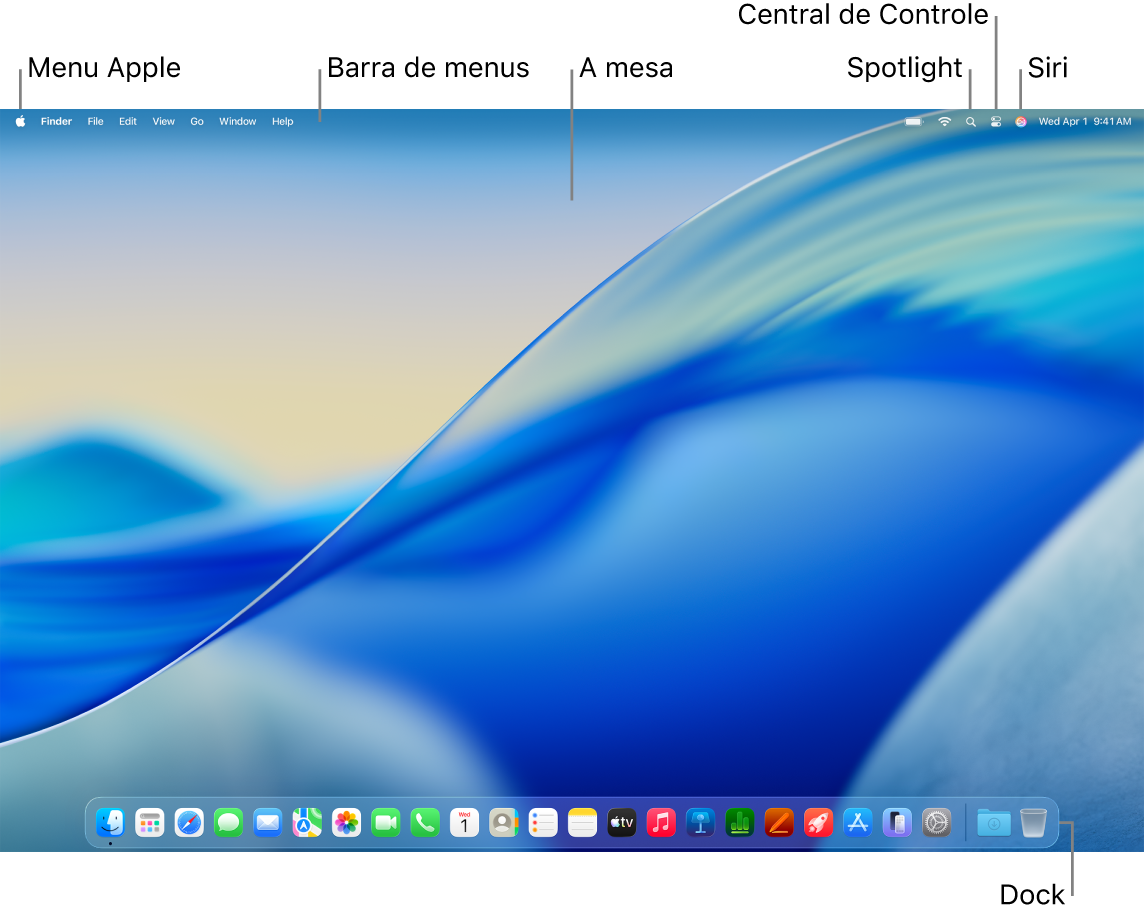Tela de um Mac mostrando a barra de menus, o Dock e a mesa. Na barra de menus, há chamadas para o menu Apple, barra de menus, mesa, ícone do Spotlight, ícone da Siri, Central de Controle e Dock.