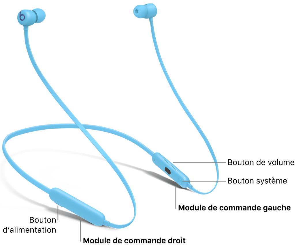 Image des Beats Flex indiquant l’emplacement du bouton d’alimentation sur le module de commande droit, ainsi que l’emplacement du bouton de volume et du bouton système sur le module de commande gauche.