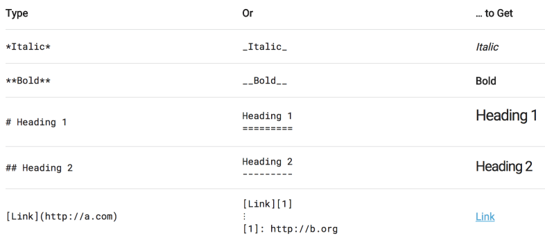 Jetpack Markdown Support