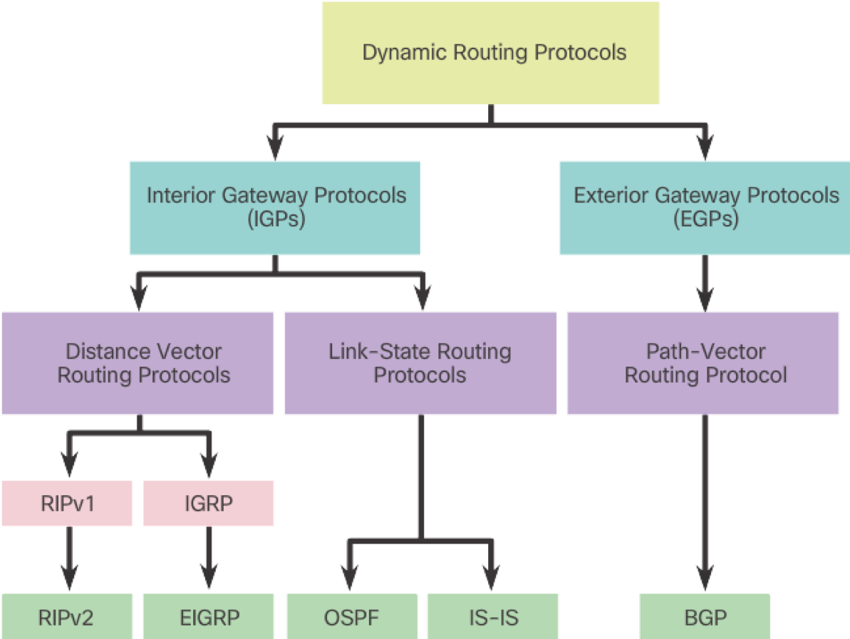 routing-algorithms