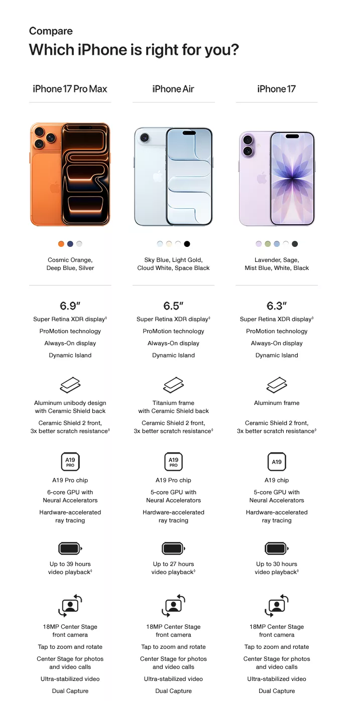 iphone 16 comparison chart