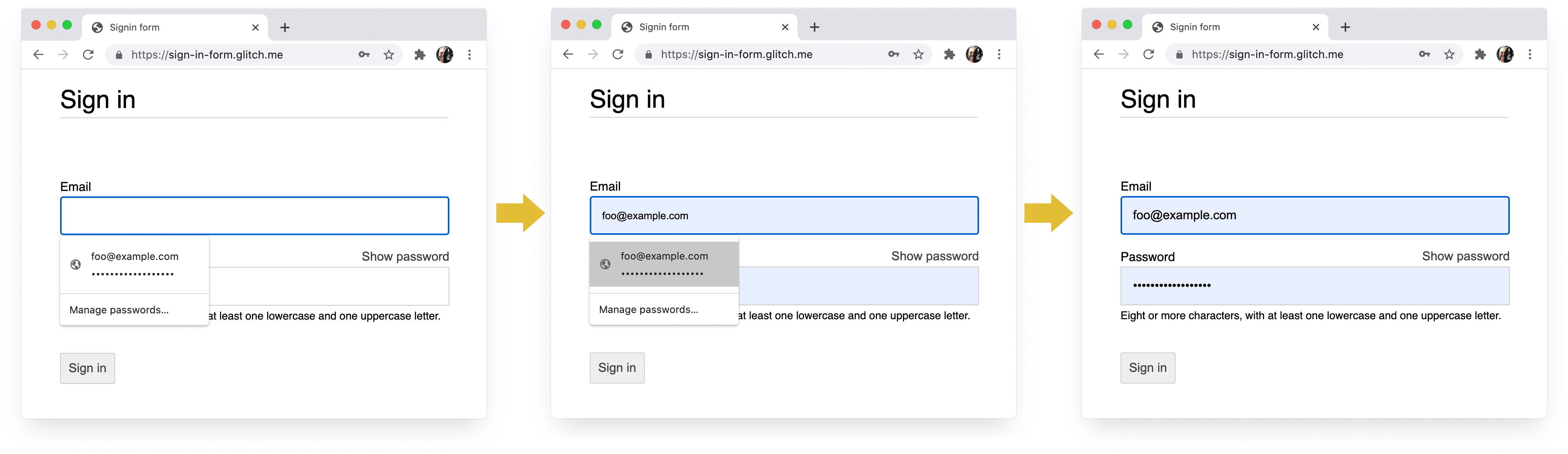 電腦版 Chrome 登入程序的四個階段:電子郵件完成、電子郵件建議、密碼管理工具、選取自動填入。