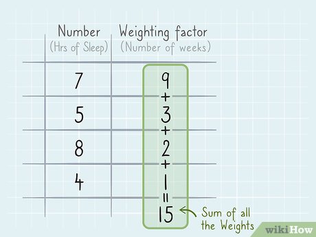 Step 3 Calculate the sum...